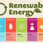 Renewable-Energy
